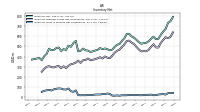 Inventory Work In Process Net Of Reserves