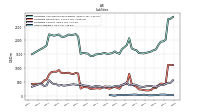 Other Liabilities