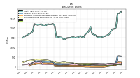 Intangible Assets Net Excluding Goodwill