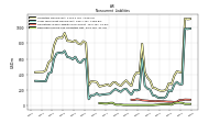 Deferred Income Tax Liabilities Net