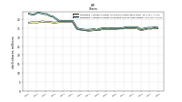 Weighted Average Number Of Shares Outstanding Basic