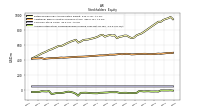 Accumulated Other Comprehensive Income Loss Net Of Tax