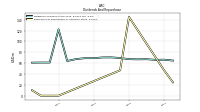 Payments For Repurchase Of Common Stock