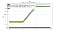 Lessee Operating Lease Liability Payments Due Next Twelve Months