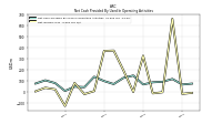 Net Income Loss