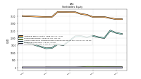 Common Stock Value