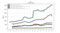 Other Assets Current