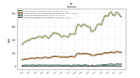 Other Nonoperating Income Expense