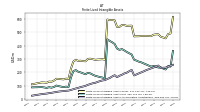Finite Lived Intangible Assets Accumulated Amortization