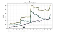 Finite Lived Intangible Assets Net