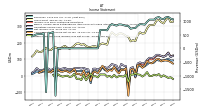 Other Comprehensive Income Loss Net Of Tax