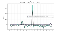 Net Cash Provided By Used In Financing Activities