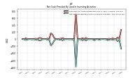 Net Cash Provided By Used In Investing Activities