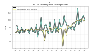 Net Income Loss