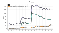 Other Liabilities Noncurrent