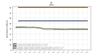 Treasury Stock Shares