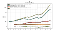 Accumulated Other Comprehensive Income Loss Net Of Tax