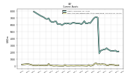 Cash And Cash Equivalents At Carrying Value