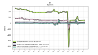 Other Nonoperating Income Expense