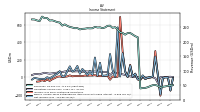 Income Loss From Continuing Operations 
Before Income Taxes Extraordinary Items Noncontrolling Interest