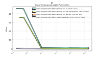 Lessee Operating Lease Liability Undiscounted Excess Amount