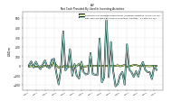Net Cash Provided By Used In Investing Activities