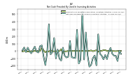 Payments For Proceeds From Other Investing Activities