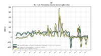 Net Income Loss