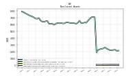 Deferred Income Tax Assets Net