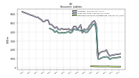 Deferred Income Tax Liabilities Net