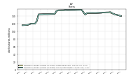 Weighted Average Number Of Diluted Shares Outstanding