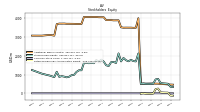 Retained Earnings Accumulated Deficit