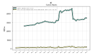 Cash And Cash Equivalents At Carrying Value