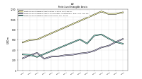 Finite Lived Intangible Assets Net