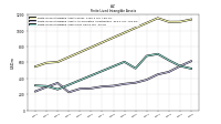 Finite Lived Intangible Assets Accumulated Amortization