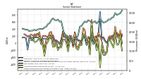 Net Income Loss