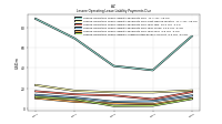 Lessee Operating Lease Liability Undiscounted Excess Amount