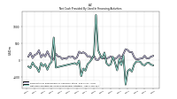 Net Cash Provided By Used In Financing Activities