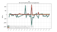 Payments For Proceeds From Other Investing Activities