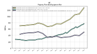 Accumulated Depreciation Depletion And Amortization Property Plant And Equipment