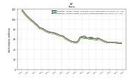 Weighted Average Number Of Shares Outstanding Basic