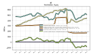 Accumulated Other Comprehensive Income Loss Net Of Tax