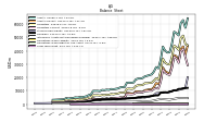 Long Term Debt