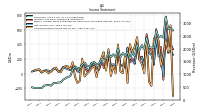 Income Loss From Continuing Operations 
Before Income Taxes Extraordinary Items Noncontrolling Interest