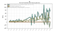 Increase Decrease In Accounts Receivable