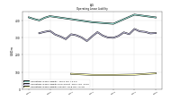 Operating Lease Liability Current