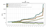 Accumulated Other Comprehensive Income Loss Net Of Tax