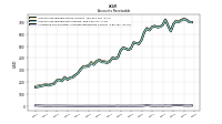 Allowance For Doubtful Accounts Receivable Current