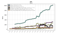 Cash And Cash Equivalents At Carrying Value