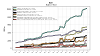 Cash And Cash Equivalents At Carrying Value